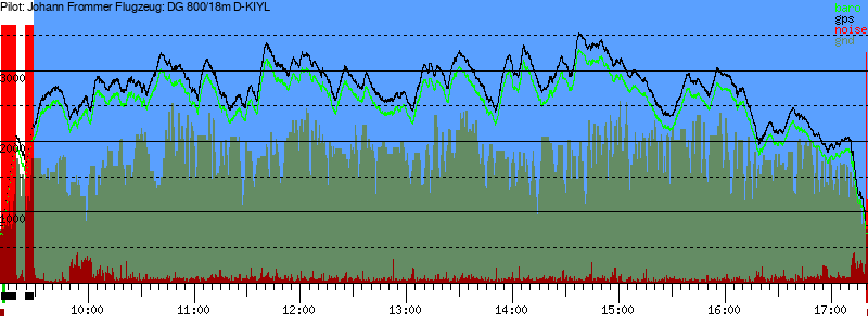Barometer